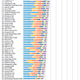 Illustration for article titled A map of the world's happiest (and least happiest) countries